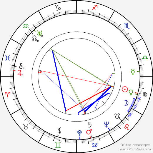 Ludmila Pelikánová birth chart, Ludmila Pelikánová astro natal horoscope, astrology