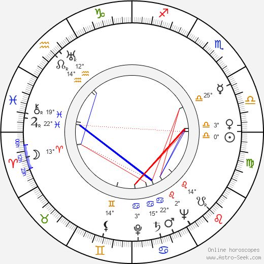 Mado Maurin birth chart, biography, wikipedia 2023, 2024