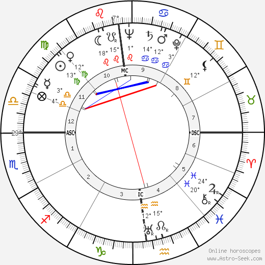 Maria Corti birth chart, biography, wikipedia 2024, 2025
