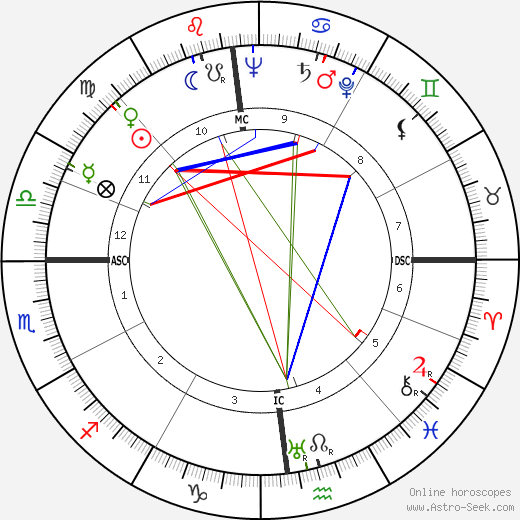 Maria Corti birth chart, Maria Corti astro natal horoscope, astrology