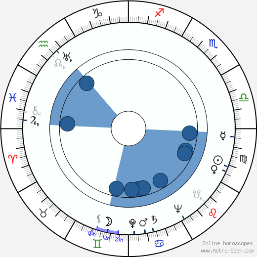 Meinhardt Raabe wikipedia, horoscope, astrology, instagram