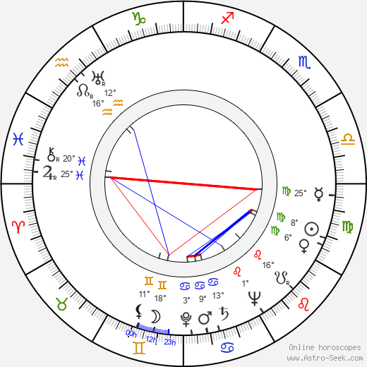 Meinhardt Raabe birth chart, biography, wikipedia 2024, 2025