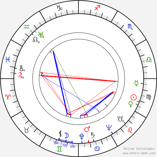 Meinhardt Raabe birth chart, Meinhardt Raabe astro natal horoscope, astrology