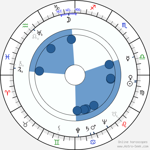 MF Husain wikipedia, biography, birth chart, instagram MF Husain wikipedia, horoscope, astrology, instagram