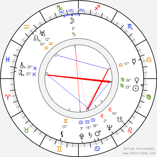 MF Husain birth chart, biography, wikipedia 2024, 2025