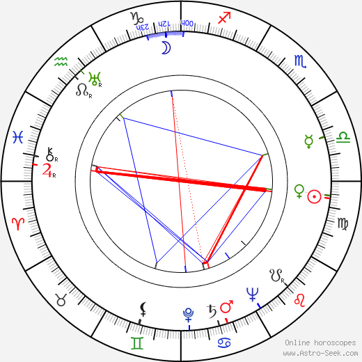 MF Husain birth chart, MF Husain astro natal horoscope, astrology