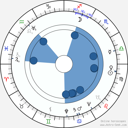 Michel Vitold wikipedia, biography, birth chart, instagram Michel Vitold wikipedia, horoscope, astrology, instagram