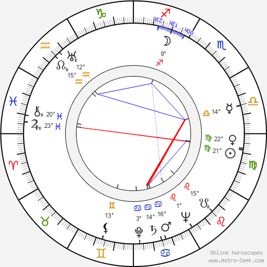 Michel Vitold birth chart, biography, wikipedia 2023, 2024