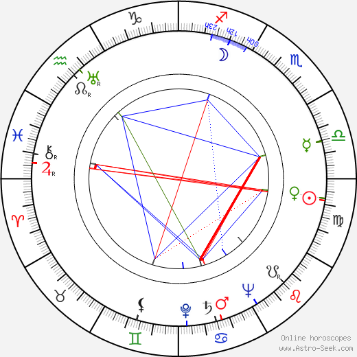 Michel Vitold birth chart, Michel Vitold astro natal horoscope, astrology