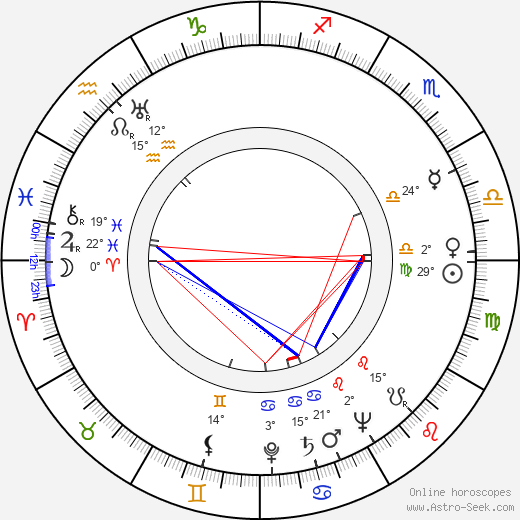 Ralph Brooks birth chart, biography, wikipedia 2024, 2025