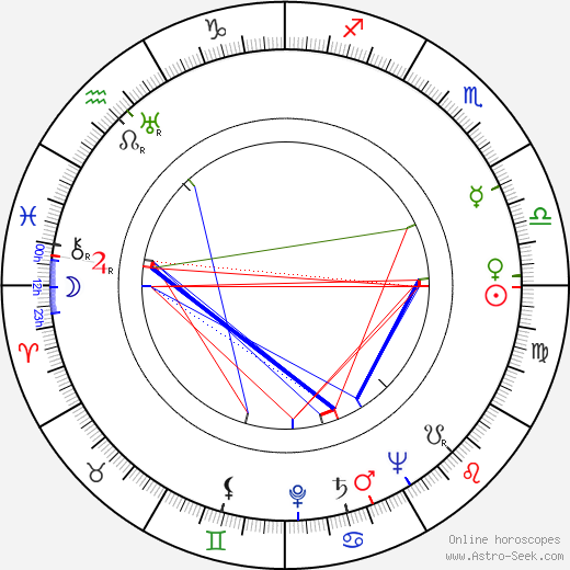 Ralph Brooks birth chart, Ralph Brooks astro natal horoscope, astrology