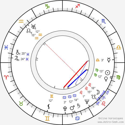 Regina Linnanheimo birth chart, biography, wikipedia 2024, 2025