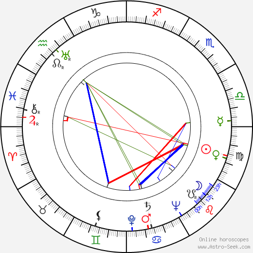 Regina Linnanheimo birth chart, Regina Linnanheimo astro natal horoscope, astrology