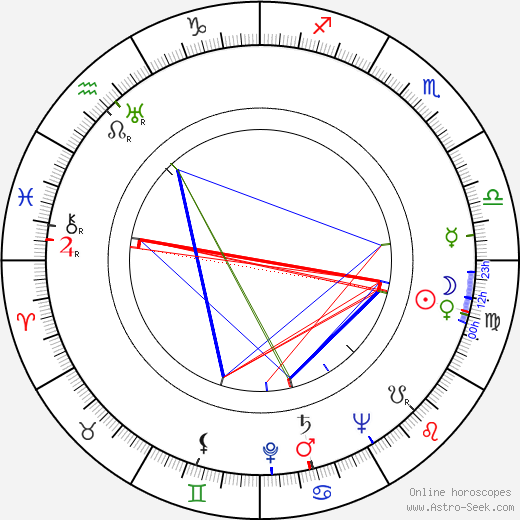 Richard Webb birth chart, Richard Webb astro natal horoscope, astrology