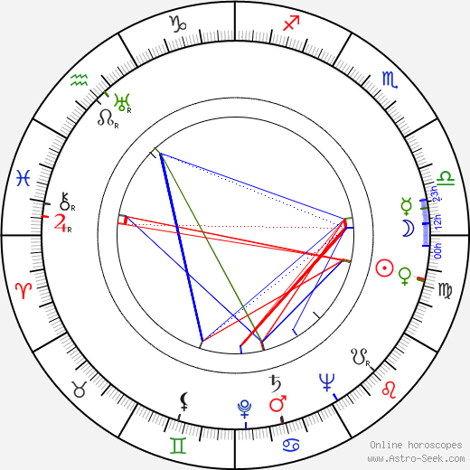 Robert Sparr birth chart, Robert Sparr astro natal horoscope, astrology