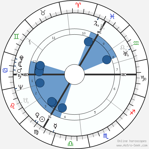 Rudolf Schock wikipedia, horoscope, astrology, instagram