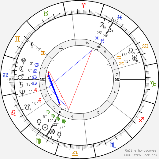 Rudolf Schock birth chart, biography, wikipedia 2023, 2024