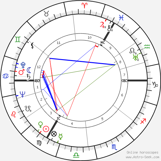 Rudolf Schock birth chart, Rudolf Schock astro natal horoscope, astrology