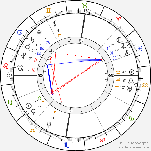 Sergio Bertoni birth chart, biography, wikipedia 2024, 2025