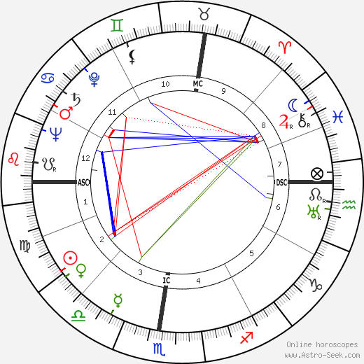 Sergio Bertoni birth chart, Sergio Bertoni astro natal horoscope, astrology