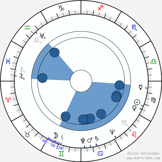Slavomir Rawicz horoscope, astrology, sign, zodiac, date of birth, instagram