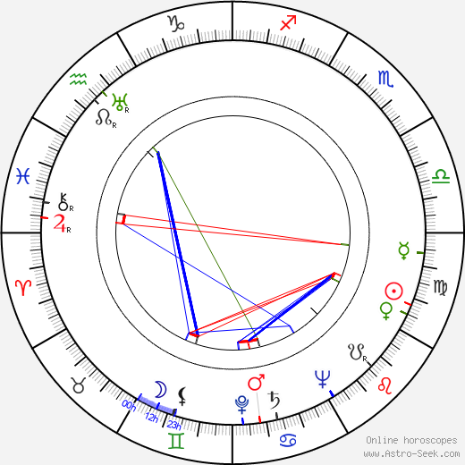 Slavomir Rawicz birth chart, Slavomir Rawicz astro natal horoscope, astrology