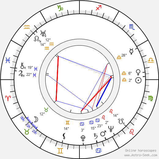 Tony Romano birth chart, biography, wikipedia 2024, 2025