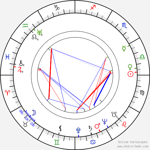 Tony Romano birth chart, Tony Romano astro natal horoscope, astrology