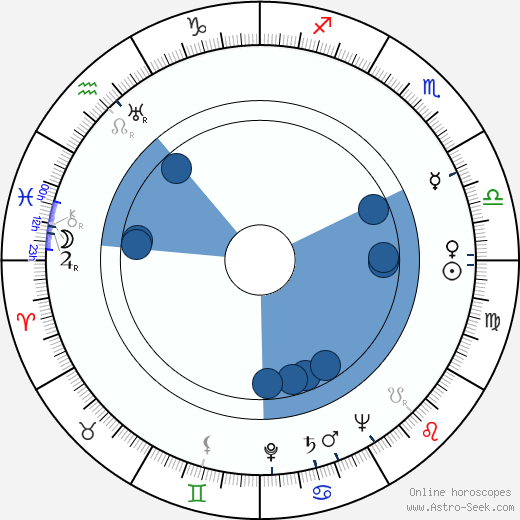 Vincent J. Donehue wikipedia, horoscope, astrology, instagram