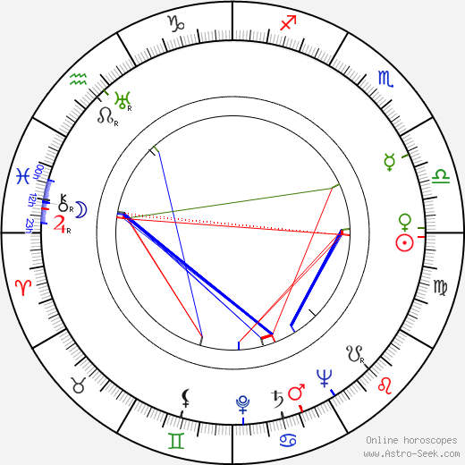 Vincent J. Donehue birth chart, Vincent J. Donehue astro natal horoscope, astrology