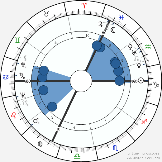 Alin Bernardin wikipedia, horoscope, astrology, instagram