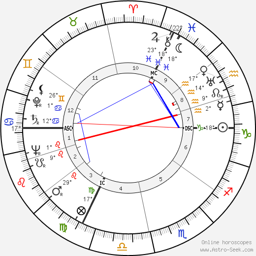 Alin Bernardin birth chart, biography, wikipedia 2023, 2024