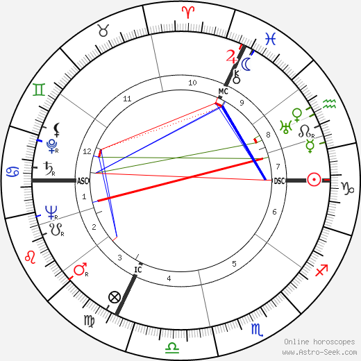 Alin Bernardin birth chart, Alin Bernardin astro natal horoscope, astrology