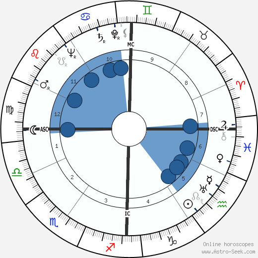 Arnoldo Foà wikipedia, horoscope, astrology, instagram