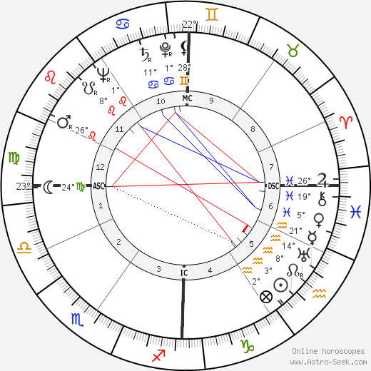 Arnoldo Foà birth chart, biography, wikipedia 2023, 2024