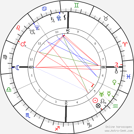 Arnoldo Foà birth chart, Arnoldo Foà astro natal horoscope, astrology