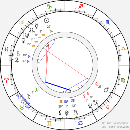Bella Lewitzky birth chart, biography, wikipedia 2024, 2025