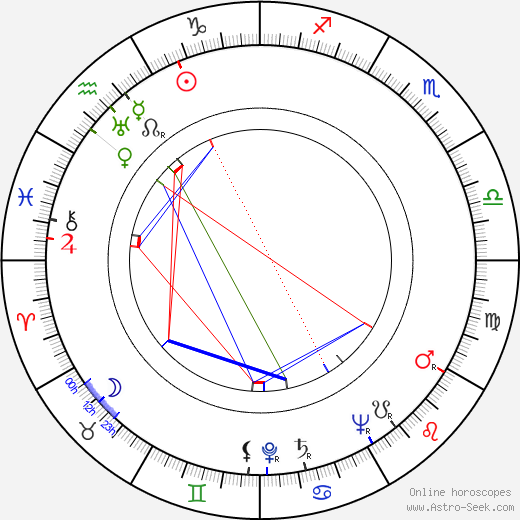 Bella Lewitzky birth chart, Bella Lewitzky astro natal horoscope, astrology