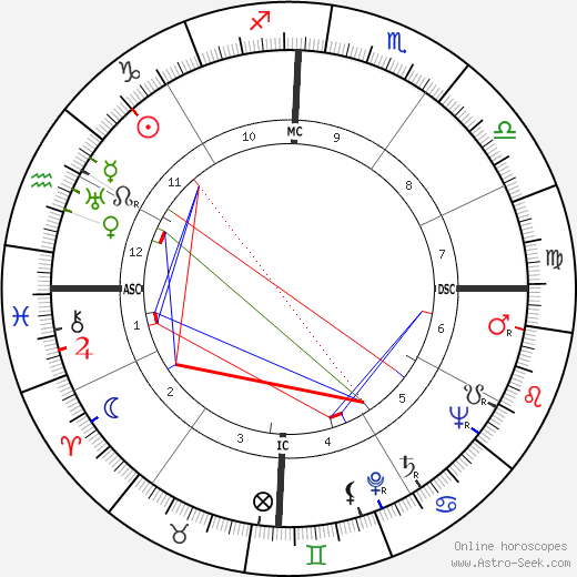 Bernard Blier birth chart, Bernard Blier astro natal horoscope, astrology