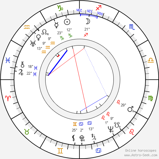 Betty Furness birth chart, biography, wikipedia 2024, 2025