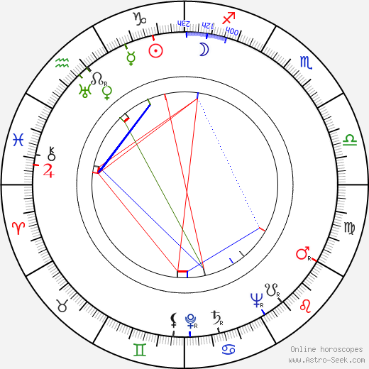 Betty Furness birth chart, Betty Furness astro natal horoscope, astrology