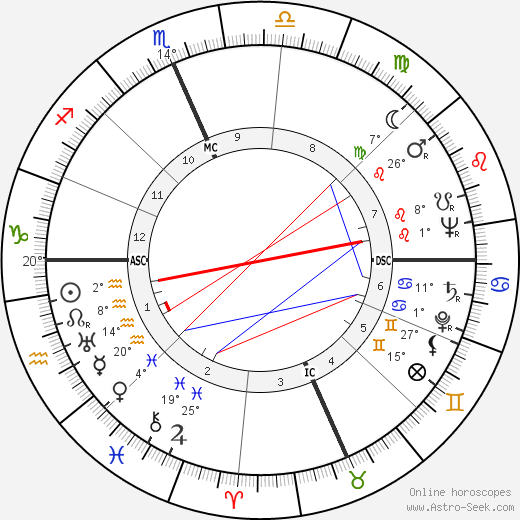 Betty Jane Rowland birth chart, biography, wikipedia 2024, 2025