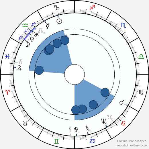 Fernando Sancho wikipedia, horoscope, astrology, instagram