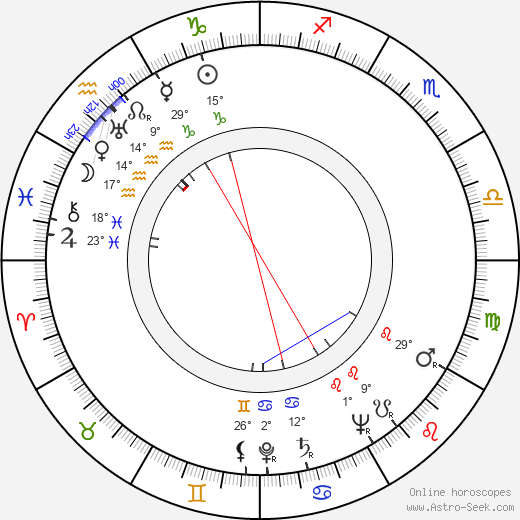 Fernando Sancho birth chart, biography, wikipedia 2024, 2025