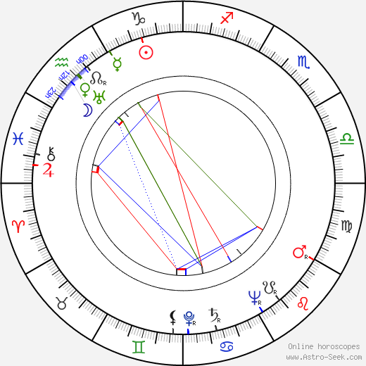 Fernando Sancho birth chart, Fernando Sancho astro natal horoscope, astrology