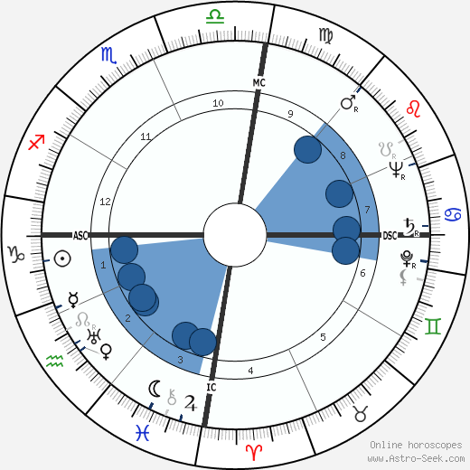 Francine Weisweiller wikipedia, biography, birth chart, instagram Francine Weisweiller wikipedia, horoscope, astrology, instagram