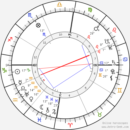 Francine Weisweiller birth chart, biography, wikipedia 2023, 2024