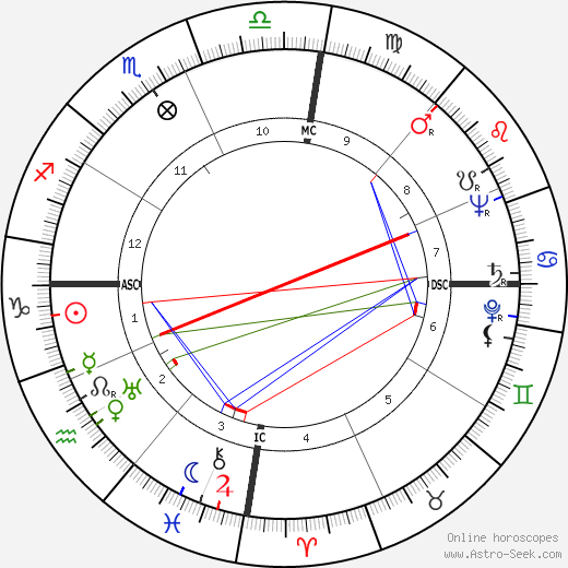 Francine Weisweiller birth chart, Francine Weisweiller astro natal horoscope, astrology