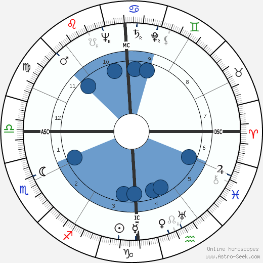 Giacomo Neri wikipedia, horoscope, astrology, instagram