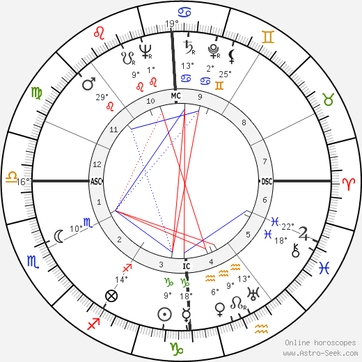 Giacomo Neri birth chart, biography, wikipedia 2023, 2024